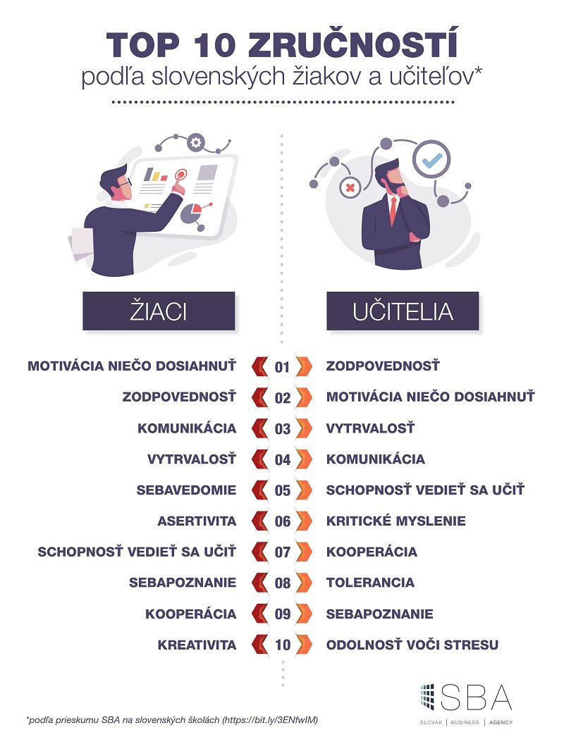 Podnikatelske vzdelavanie - Top 10 zrucnosti (infografika).jpg