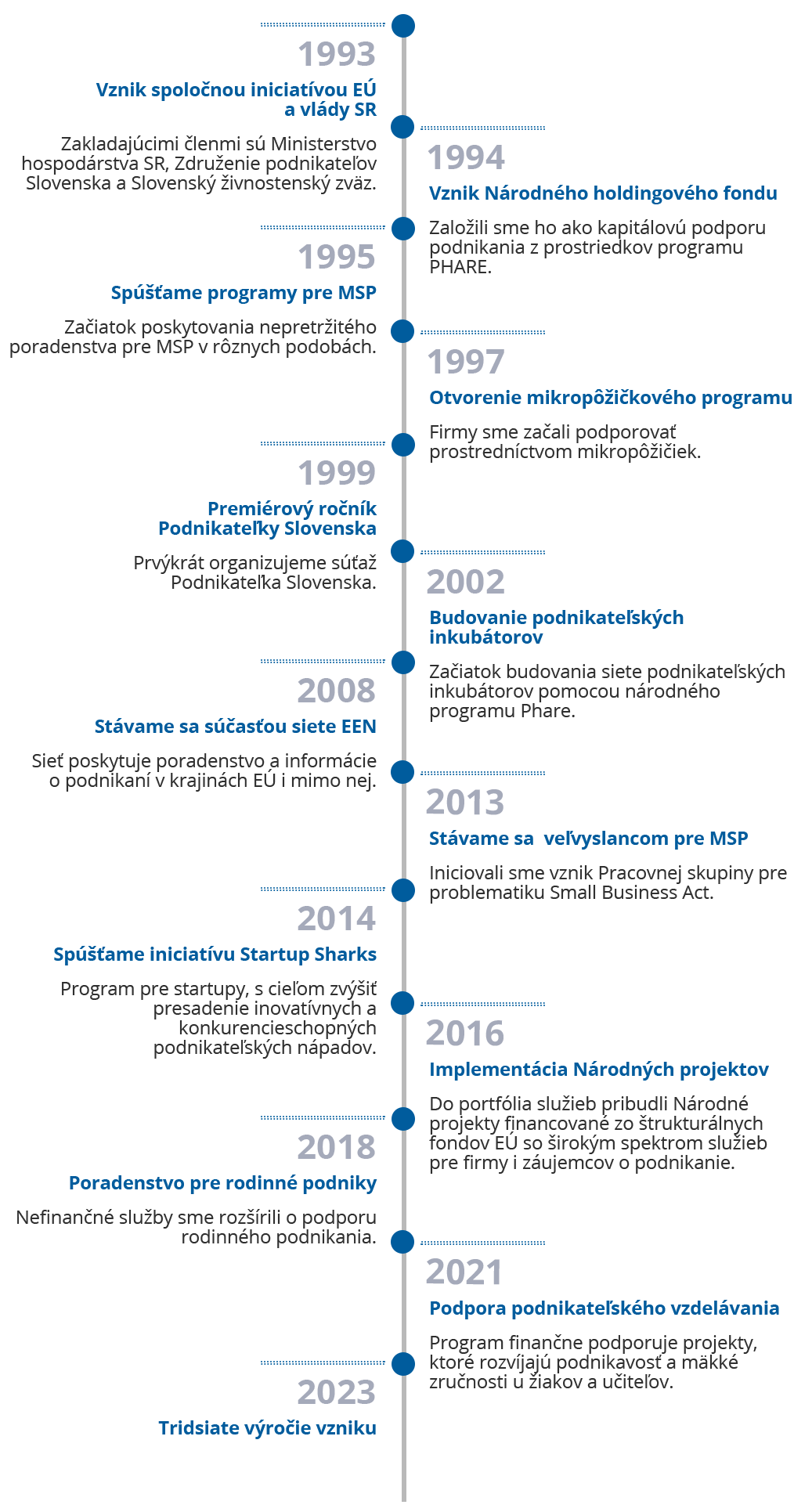 Web-NPC---sekcia-o-nas-obrazky---infografika-1